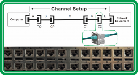 Pronto per lo switch con 48 porte corrispondenti